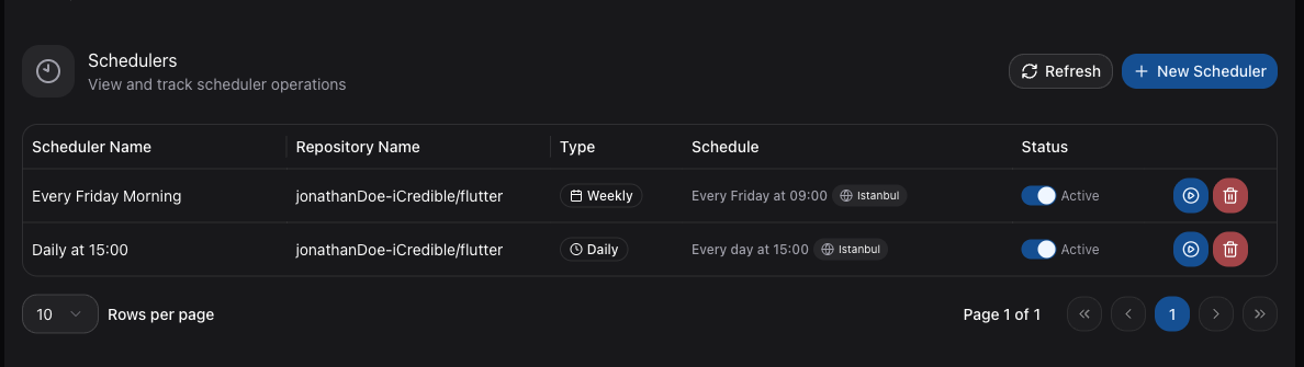 Scheduler Genel Bakış